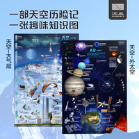 2024年新版共2张天空地图 86*60cm少儿童生物天文气象科普百科启蒙地图墙贴挂画