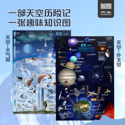 2024年新版共2张天空地图 86*60cm少儿童生物天文气象科普百科启蒙地图墙贴挂画