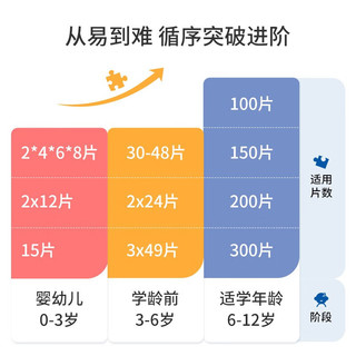 睿思 129027 动物自拍照 200片 拼图