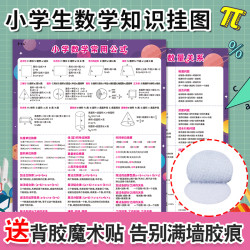 章紫光 小学生一至到六年级数学常用公式大全挂图重点单位换算知识点墙贴