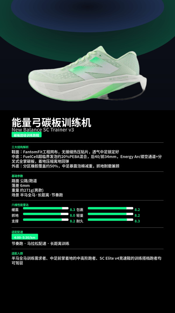 进阶进训、国家补贴:new balance SC Trainer v3 碳板竞训跑鞋
