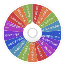 罗小黑 正版罗小黑战记多系列混池吧唧拍立得透卡挂件盲盒（代拆）