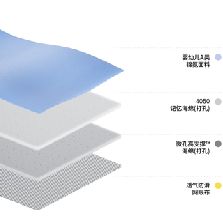 Better ZZZ 蓝盒子 小蓝垫 记忆海绵床垫 蓝色 90*190*6cm