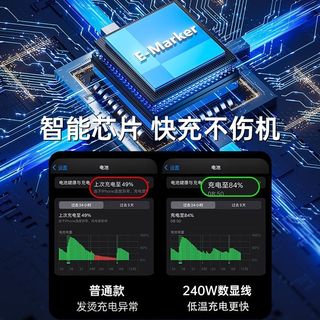 诺希 240W智能数显 Type-C四合一数据线