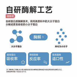纯福 无谷酶解鸡肉兔肉全价猫粮 50g*3袋