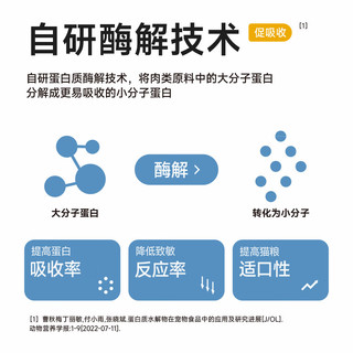 纯福 无谷酶解鸡肉兔肉全价猫粮 10g*3袋