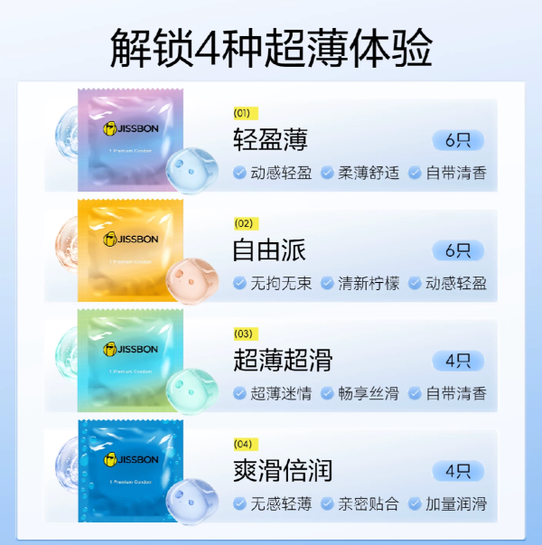 88VIP:杰士邦 超薄联盟四合一 超薄安全套 20只装
