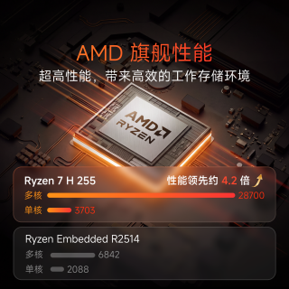 飞牛 EVO4 PRO AMD锐龙7 万兆 16GB+128GB NAS存储