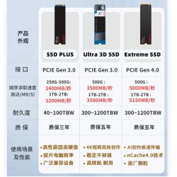 闪迪 PCIe固态硬盘m.2 500g 2t 1t台式机笔记本电脑装机游戏ssd