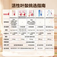 88VIP：斯利安 活性叶酸复合维生素孕妇多维片