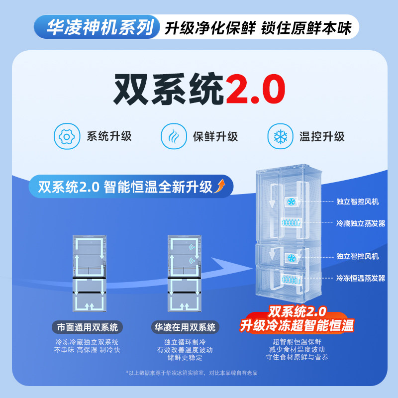 美的华凌神机机皇518双系统超薄零嵌自动制冰法式多门四门家用