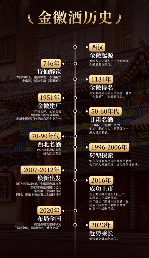 金徽官方旗舰店 × 新势力周