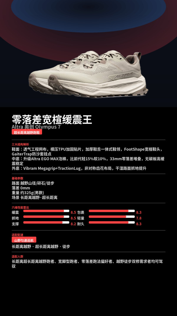 新品尝鲜：ALTRA OLYMPUS/奥林巴斯7 旗舰缓震越野跑鞋
