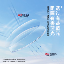 佐川 超薄近视镜片树脂非球面镜片