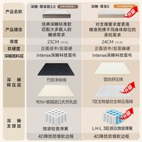 雅兰 5A级乳胶弹簧床垫 1.8m