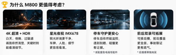 70迈 4K行车记录仪M800 128G