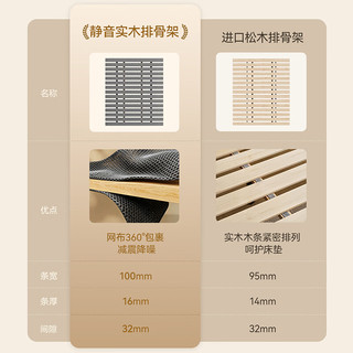 全友 1.8米x2米 头层牛皮 奶油白 单床+床头柜*2 双人床