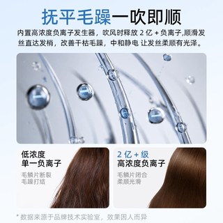 索爱 M6 负离子护发 高速电吹风机