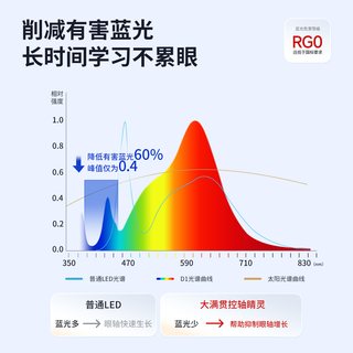大满贯 D2Plus 全光谱 落地护眼灯
