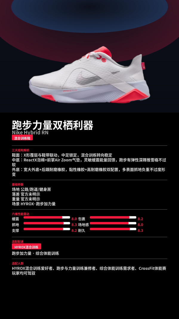 24日9点、新品发售：NIKE HYBRID RN 男子综合训练鞋