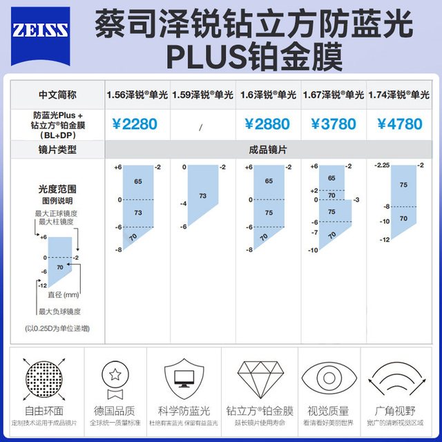 蔡司 1.74泽锐单光防蓝光Plus铂金膜镜片*2片+诗维达398元系列男女镜架任选（新晋品牌尝鲜价）