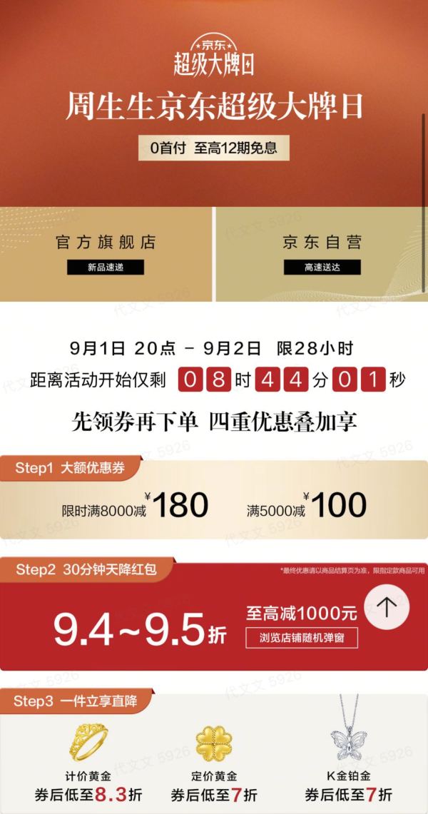 周生生京东超级大牌日!满 8000 减 180,还有 9.4‑9.5 折天降红包