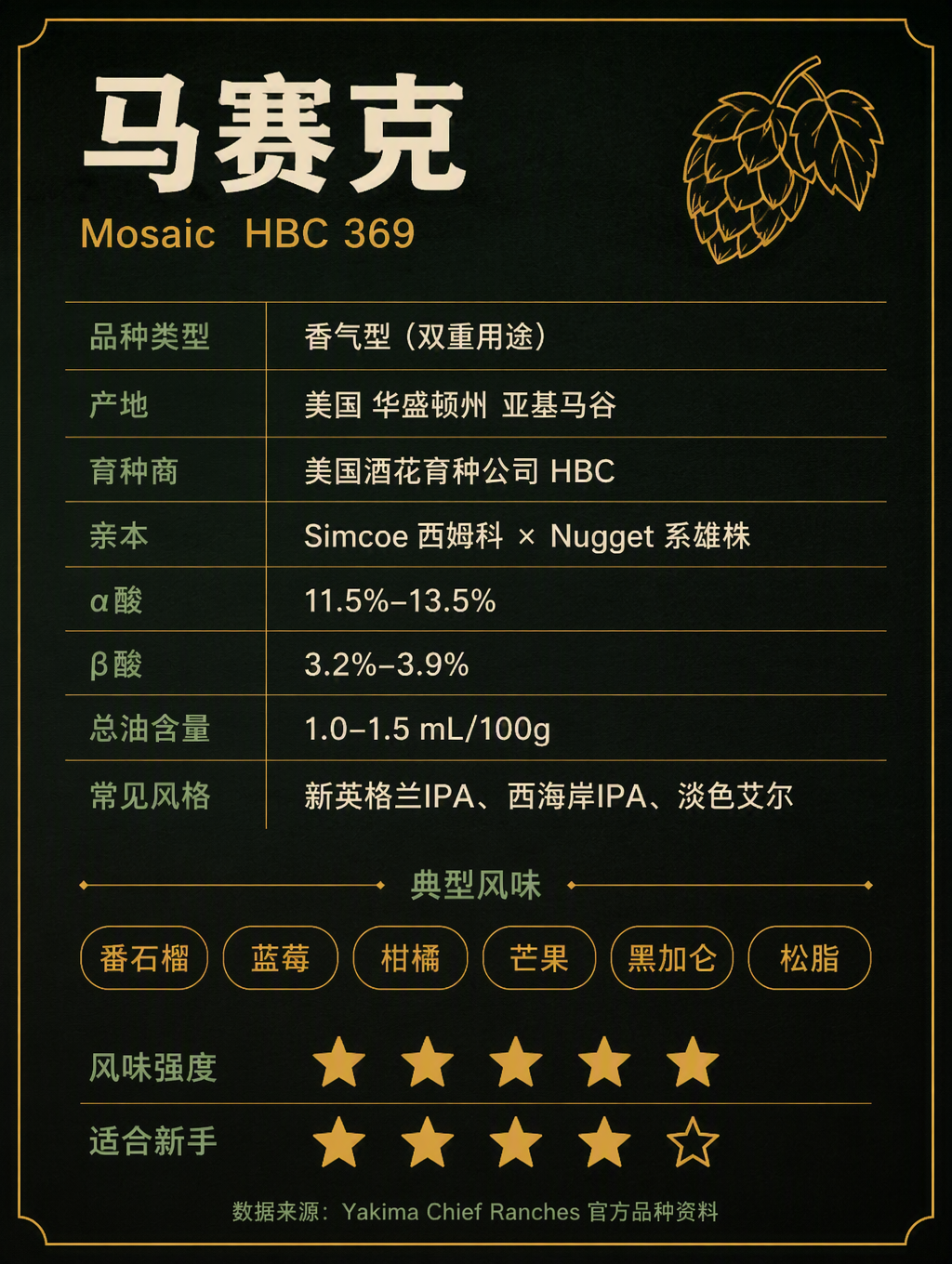 马赛克酒花资料卡