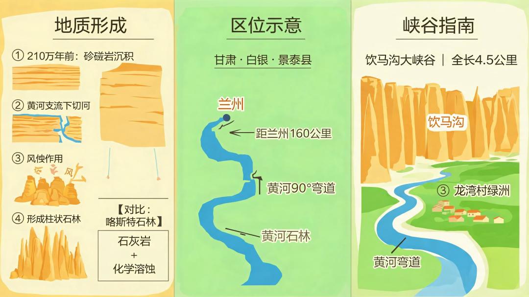 概览图