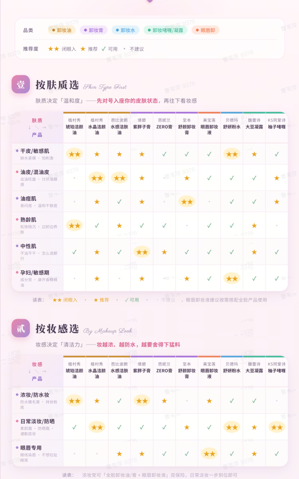 促销活动、评论有奖:卸妆不对,护肤白费!卸妆好物低至9.9元