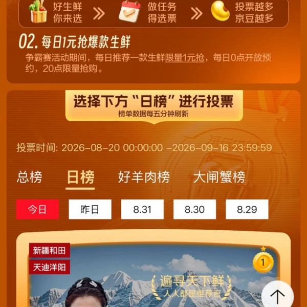 京东 寻鲜争霸赛 给心仪生鲜投票 瓜分1000万京豆 投票越多瓜分越多（9.17开奖）