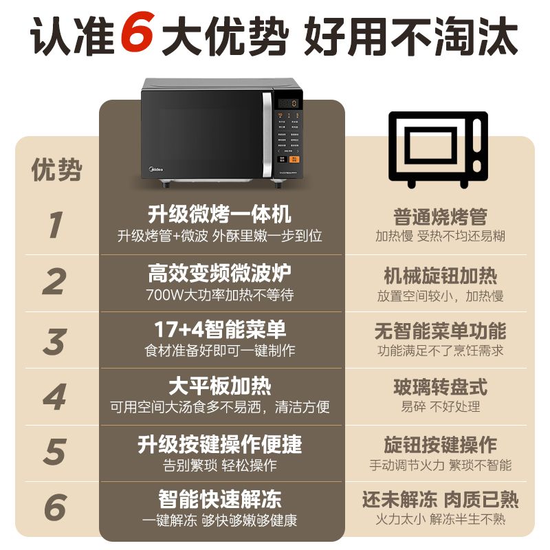 美的 变频微烤一体 一级能效 平板微波炉