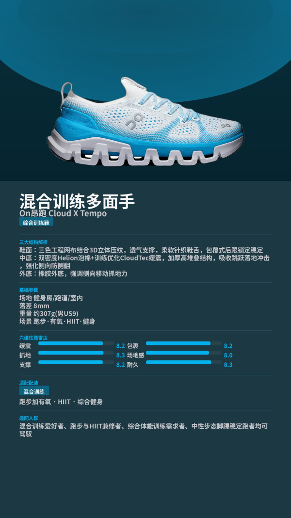 On Cloud X Tempo 男款综合训练鞋
