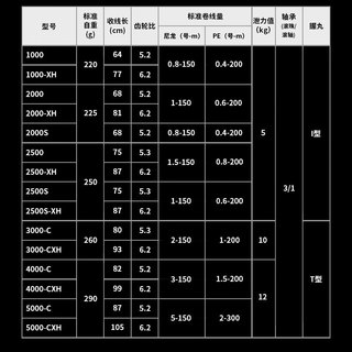 达亿瓦 26款穿越火线CROSSFIRE LT纺车轮 2500-XH 路亚渔轮