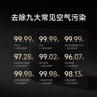 米家 加湿净化一体机 3 Pro