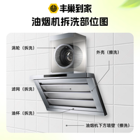丰巢洗护 丰巢到家清洗油烟机拆洗去油污清洁灶台上门清洗