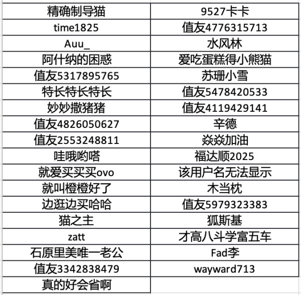 第2期 科大讯飞助听器限时补贴,实付每满500返100元,至高1000元封顶!