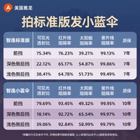 移动端：ARLON 美国雅龙汽车贴膜防晒隔热膜太阳膜汽车玻璃膜前挡车窗贴膜全车膜