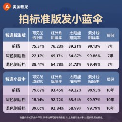 ARLON 美国雅龙汽车贴膜防晒隔热膜太阳膜汽车玻璃膜前挡车窗贴膜全车膜