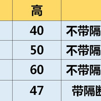 鸽子笼家用配对养殖繁殖笼子小号大号小大型白鸽信鸽折叠清仓鸽笼
