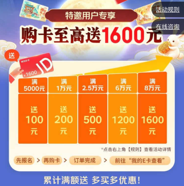 京东E卡 26年中秋卡1000面值(实体卡)送礼礼品卡/官方正品/购物卡/提货卡/员工福利/商务礼品/奖品/中秋礼物