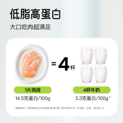 小黄象 高蛋白 鸡胸肉