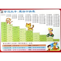 乘法口诀表/学习大卡