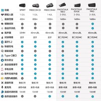 移动端：Cardo Packtalk Edge JBL音效 摩托车头盔蓝牙耳机