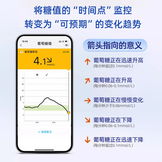 雅培瞬感动态血糖仪 1枚