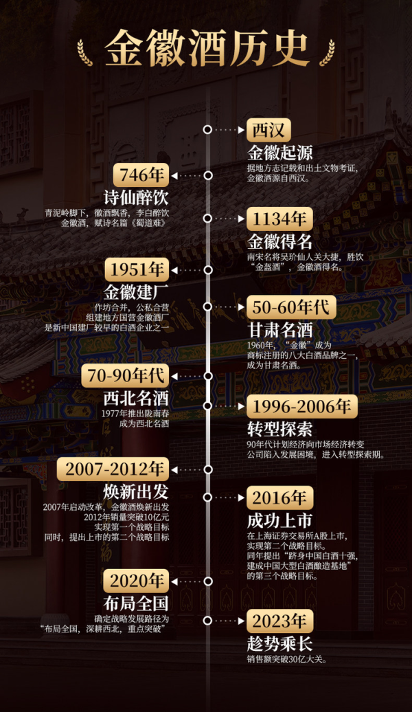 金徽官方旗舰店 × 超级88
