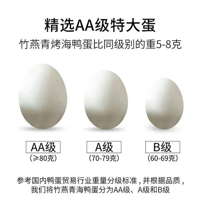 竹燕青 大咸鸭蛋礼盒装！北海红树林散养烤海鸭蛋沙香流油 20枚80g 1.6kg