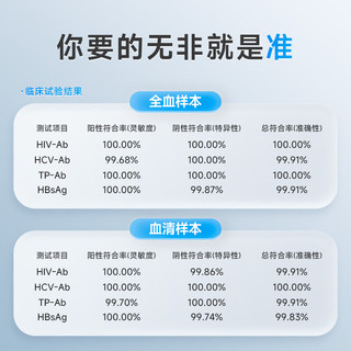 康华生物 艾滋病梅毒乙肝丙肝检测试纸 HIV四联卡 1人份