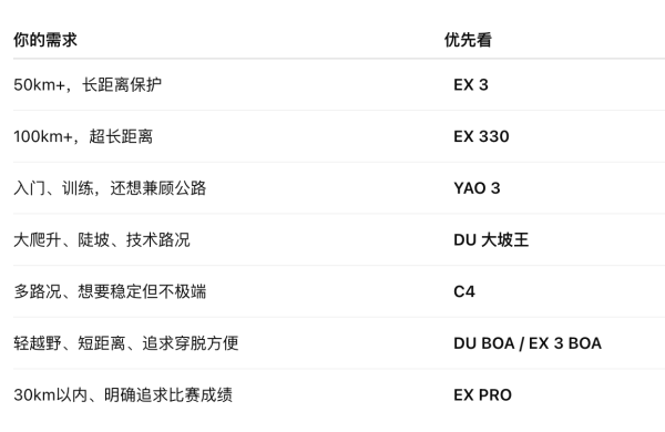 凯乐石的越野跑鞋，到底谁能看懂？