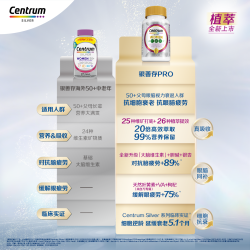 善存 中老年女性复合维生素 275粒