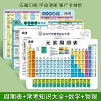 初中物理公式元素周期表卡片化学公式常考知识点大全